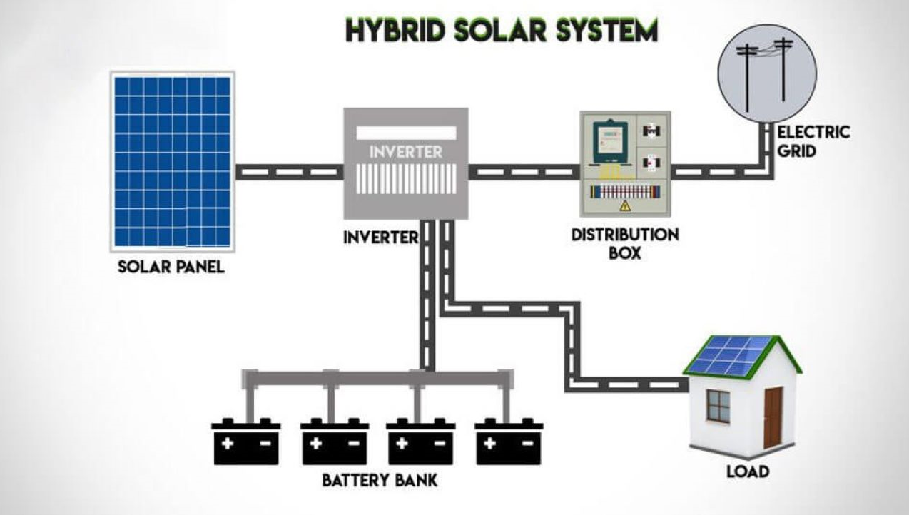 Hybrid system by Solar Optima Sulutions